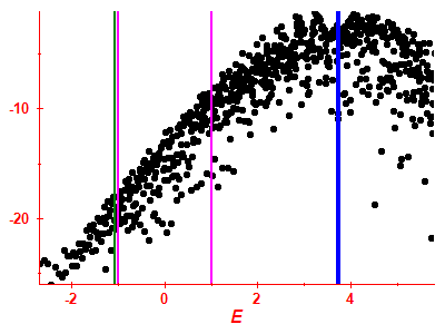 Strength function log